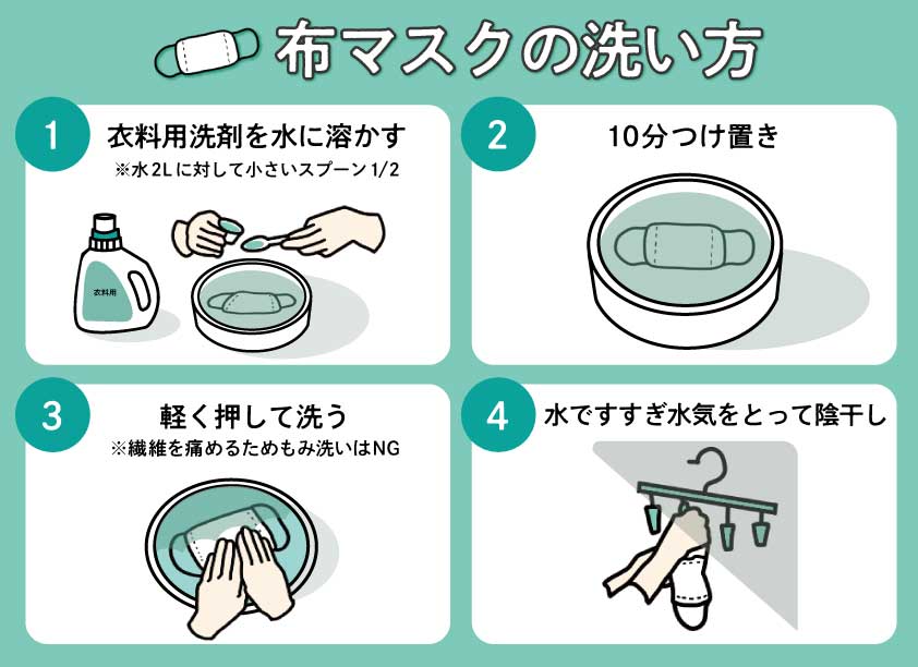 実は効果半減？マスクの正しい洗い方と型崩れ・黄ばみを防ぐプロの手順