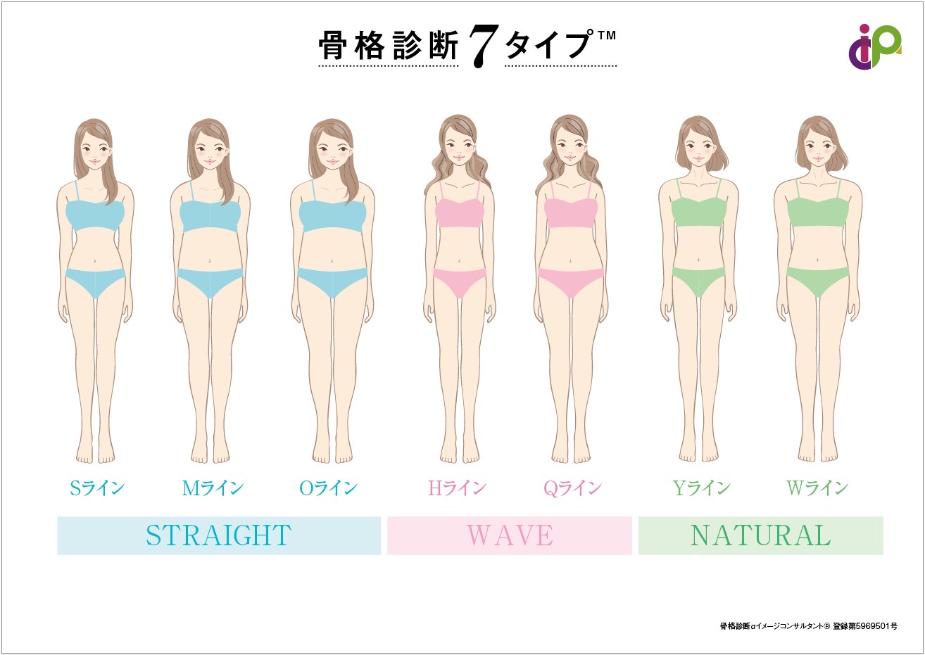 骨格診断7タイプ完全解説｜3タイプで迷う理由と似合う服・芸能人