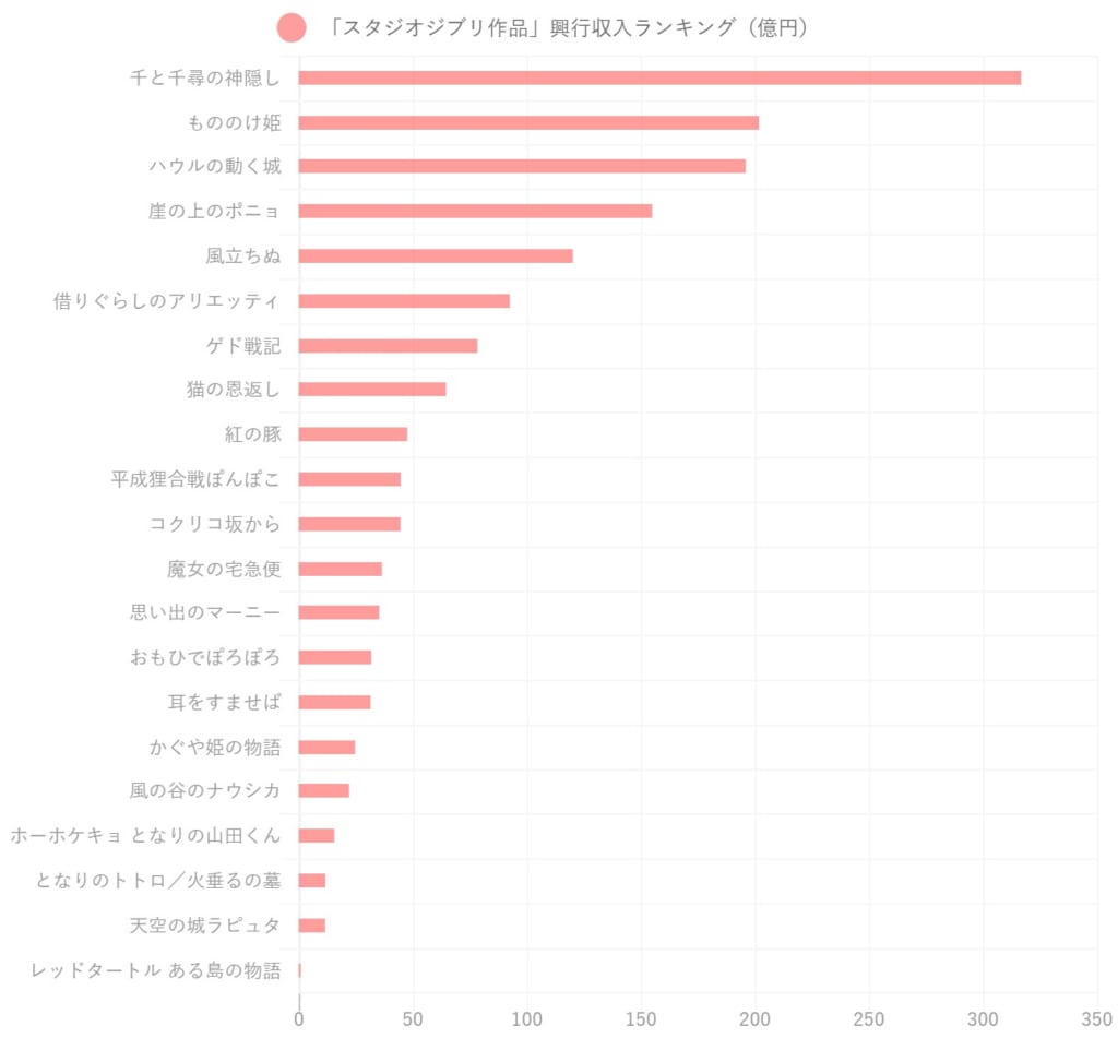 トトロ興行収入の真実｜大コケから世界的Ipへ逆転した驚異の全貌
