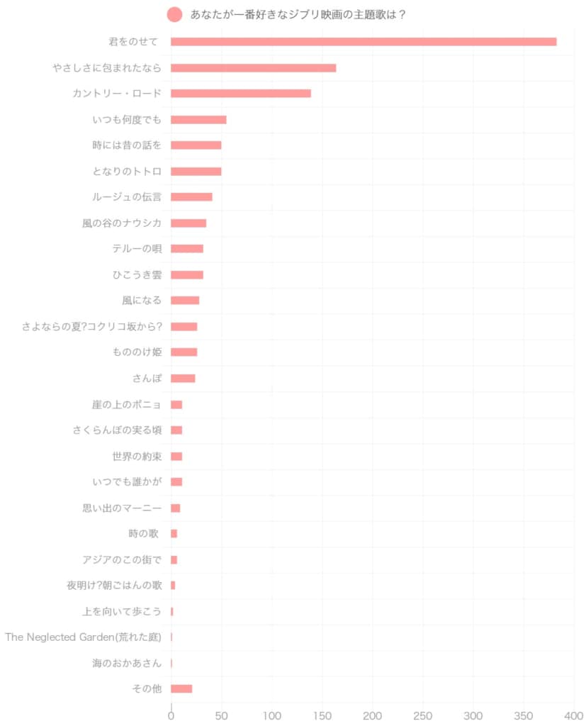 歴代ジブリの歌一覧！名曲主題歌ランキングと誕生秘話