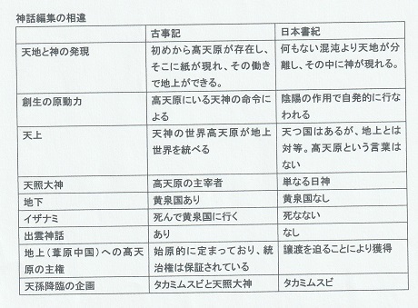 【徹底調査】 日本 書 紀 古事記 違い Tiktok話題の動画 #812
