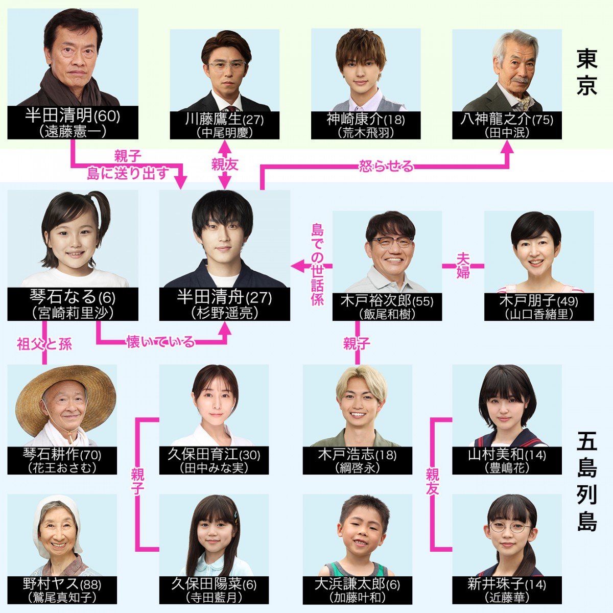 ばらかもんキャスト一覧！ドラマとアニメ声優の違い・子役の現在