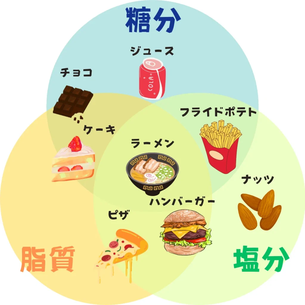 ニキビに効く食べ物とNg食品の真相｜肌再生を促す栄養学とコンビニ飯