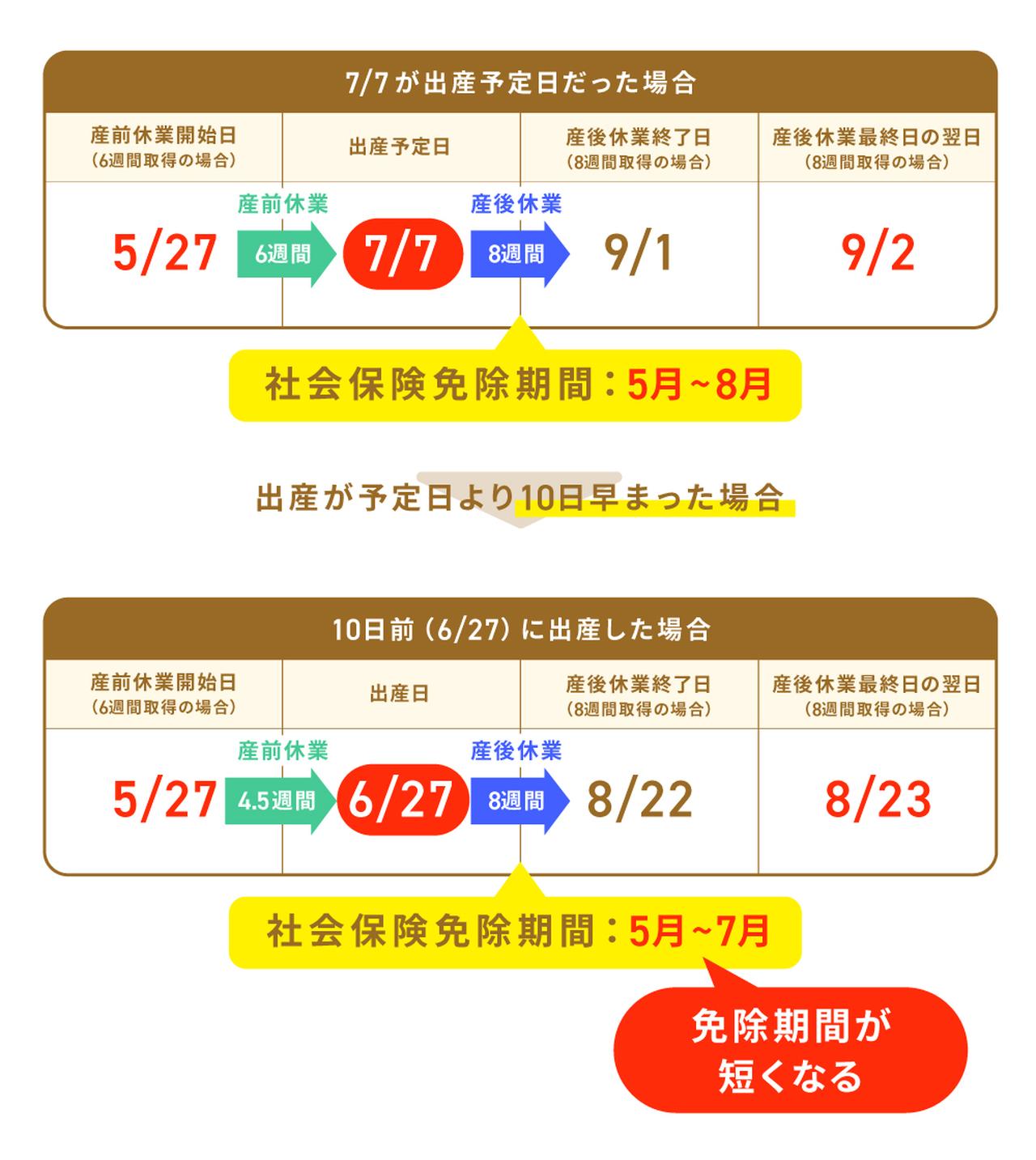 育休中の社会保険料免除の落とし穴は？手取りを守る2026年最新策