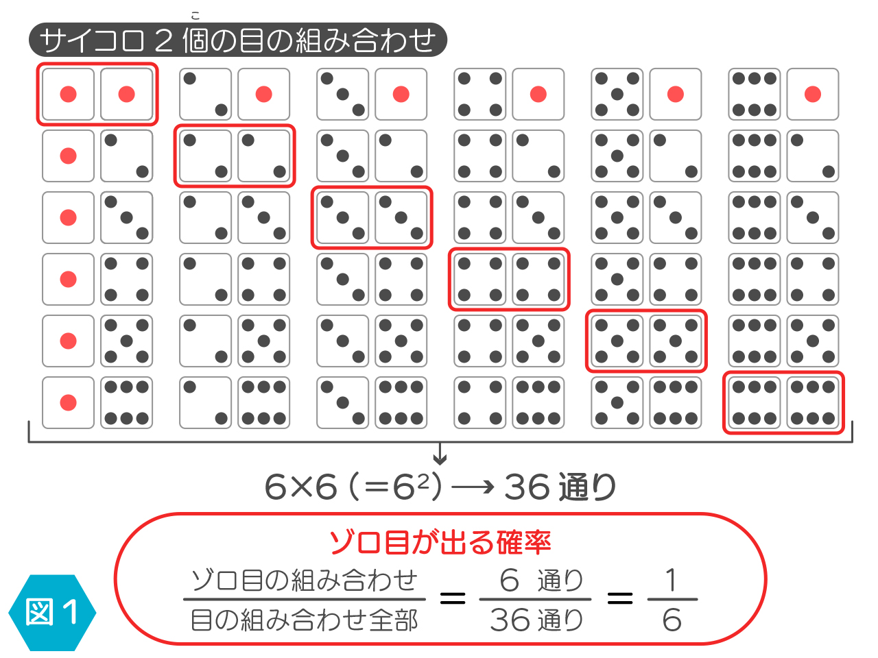ゾロ目とは？頻繁に見るスピリチュアルな意味と幸運の前兆を徹底解説