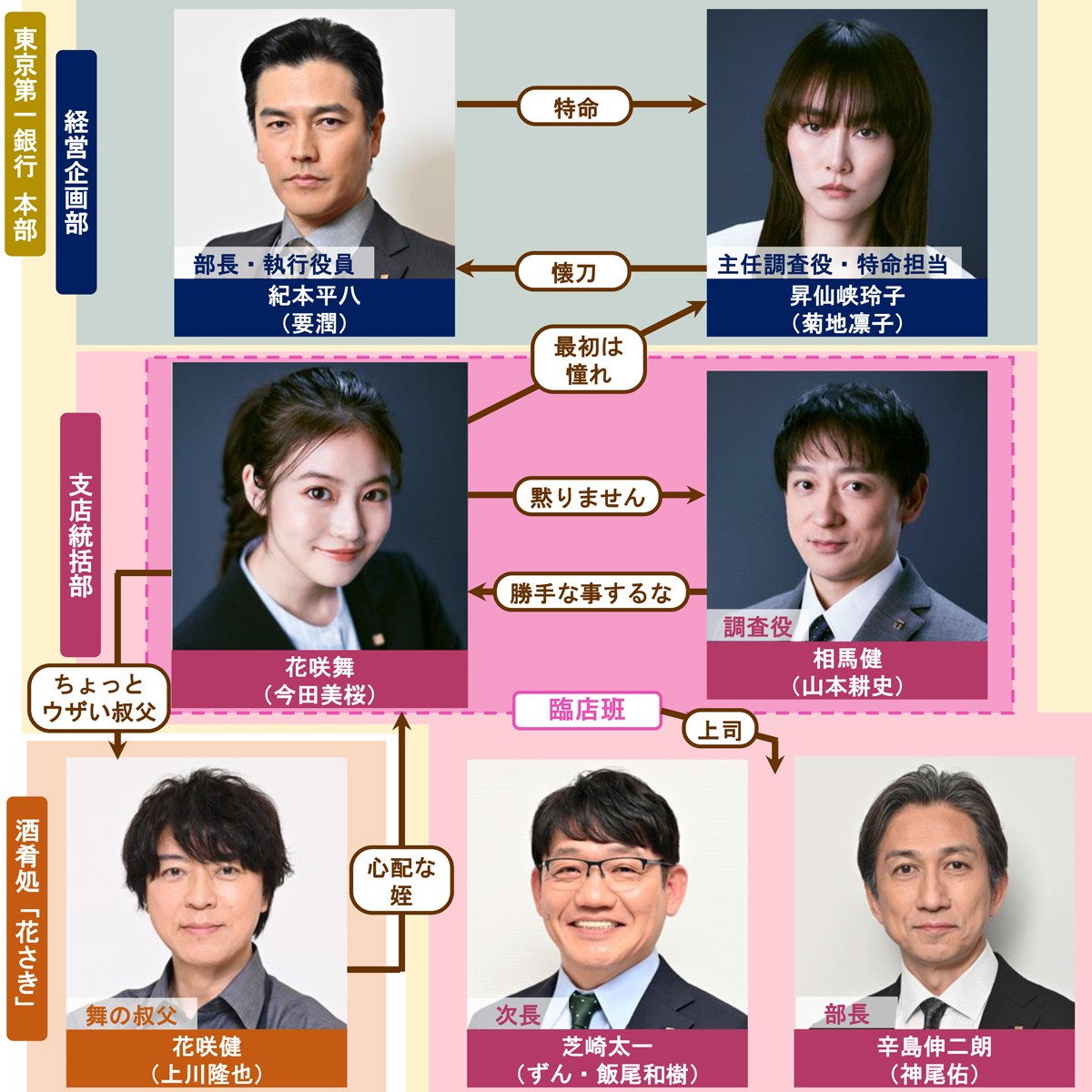 『花咲舞が黙ってない』歴代キャスト徹底比較！主演交代の真相と相関図