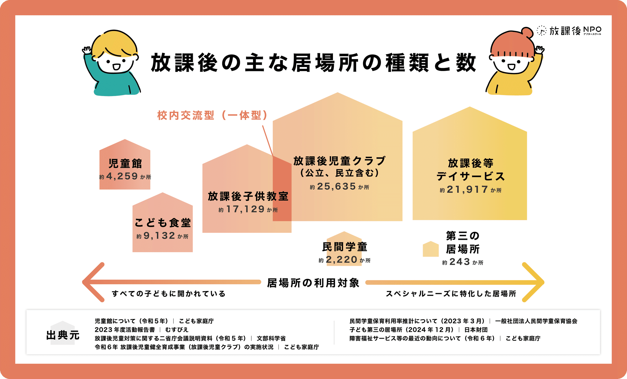 アフタースクールと学童保育の違い｜料金・対象年齢・2026年最新事情