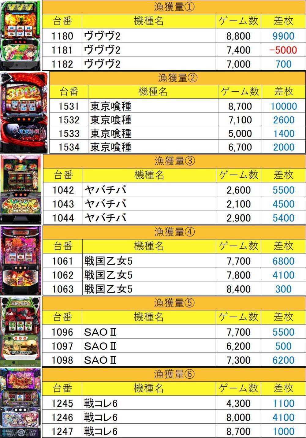 Sap草加のデータが暴露！特定日の勝率と狙い目機種を徹底解説