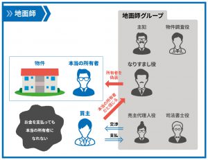 【徹底調査】 地面 師 と は 徹底解説＆真相まとめ #654