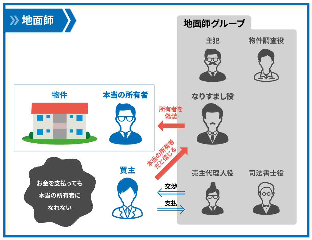 地面師とは？戦慄の手口と積水ハウス事件の真相を暴く【2026年最新】