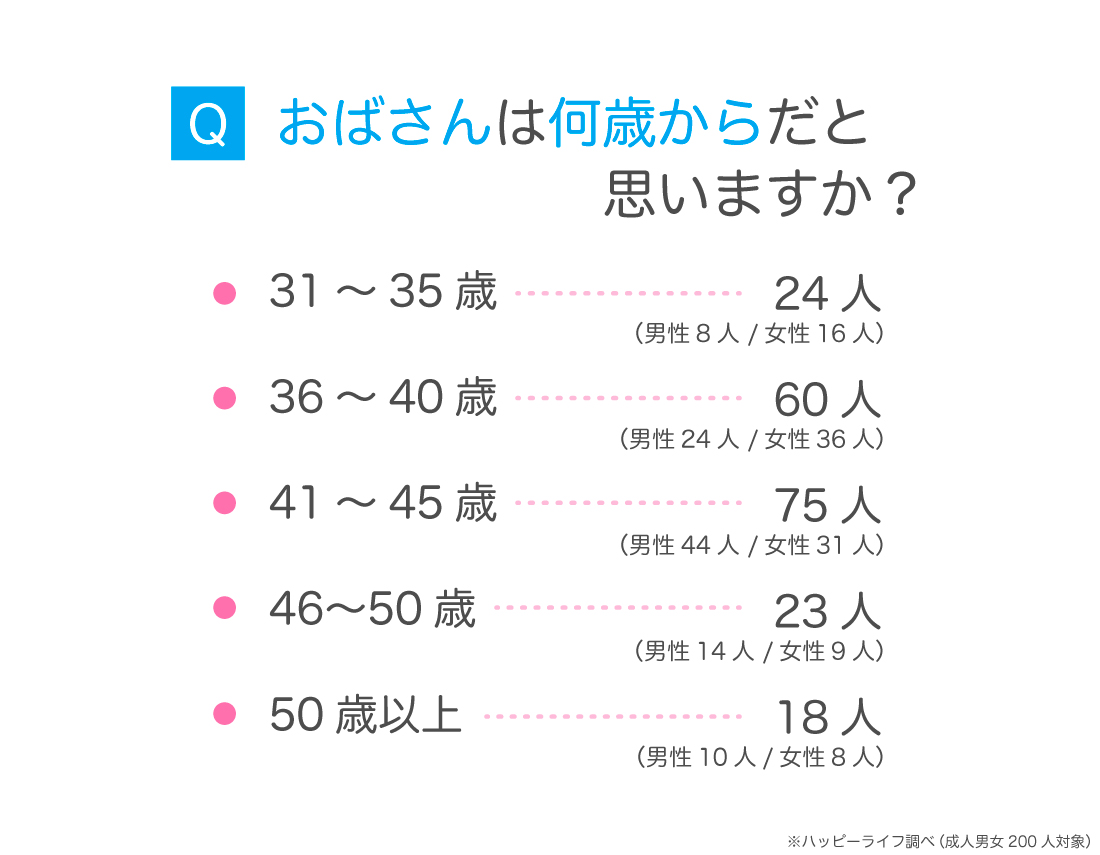 おばさんは何歳から？2026年世論調査の境界線と若見えの決定打