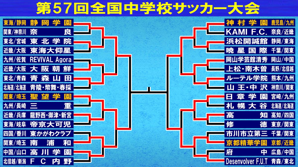 中学サッカー全国大会の全貌と進路の真相【2026年最新】