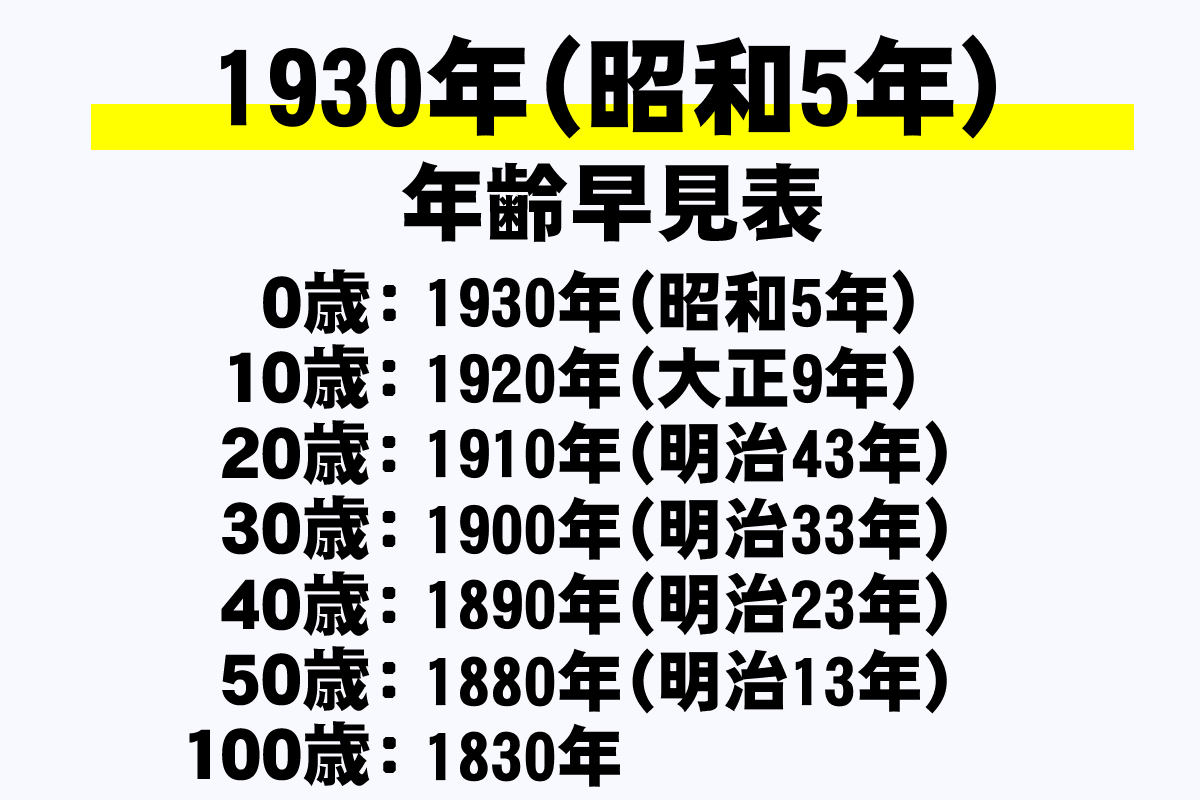 昭和5年生まれは2026年で何歳？満年齢と長寿祝い・偉人を徹底解説