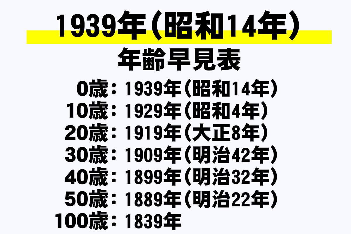 【2026年最新】昭和14年生まれは何歳？満年齢と米寿祝い・歴史を徹底解説