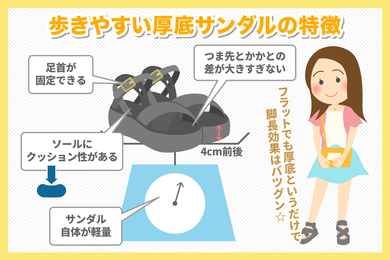 歩きやすい厚底サンダル決定版！2026年最新トレンドと痛くない秘密