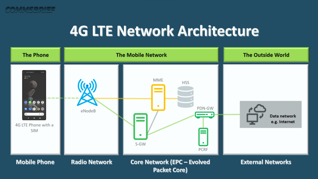 4Gと5Gの違いは何？速度や料金・エリアの真相を2026年最新比較