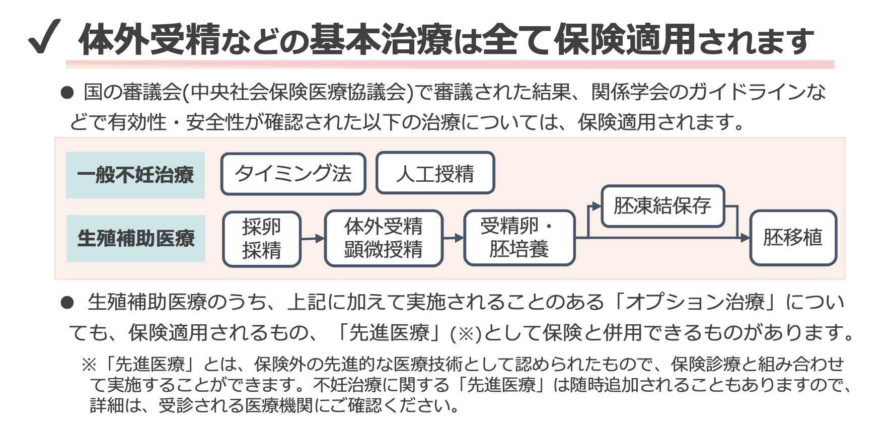 不妊治療の休職で傷病手当金はもらえる？支給条件と申請法を徹底解説