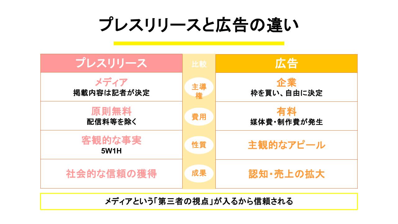 プレスリリースとは？広告との違いとメディア掲載を勝ち取る最新戦略