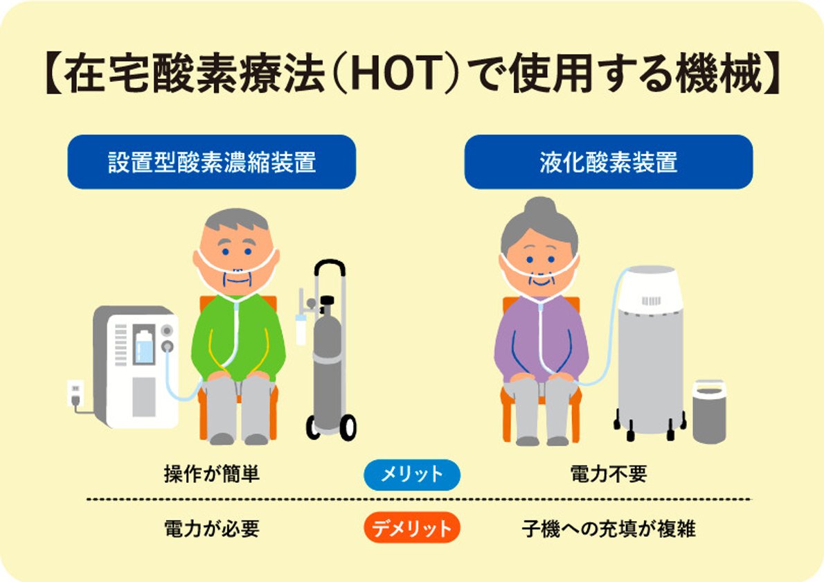 在宅酸素療法で寿命と生活はどう変わる？費用・適用基準と注意点