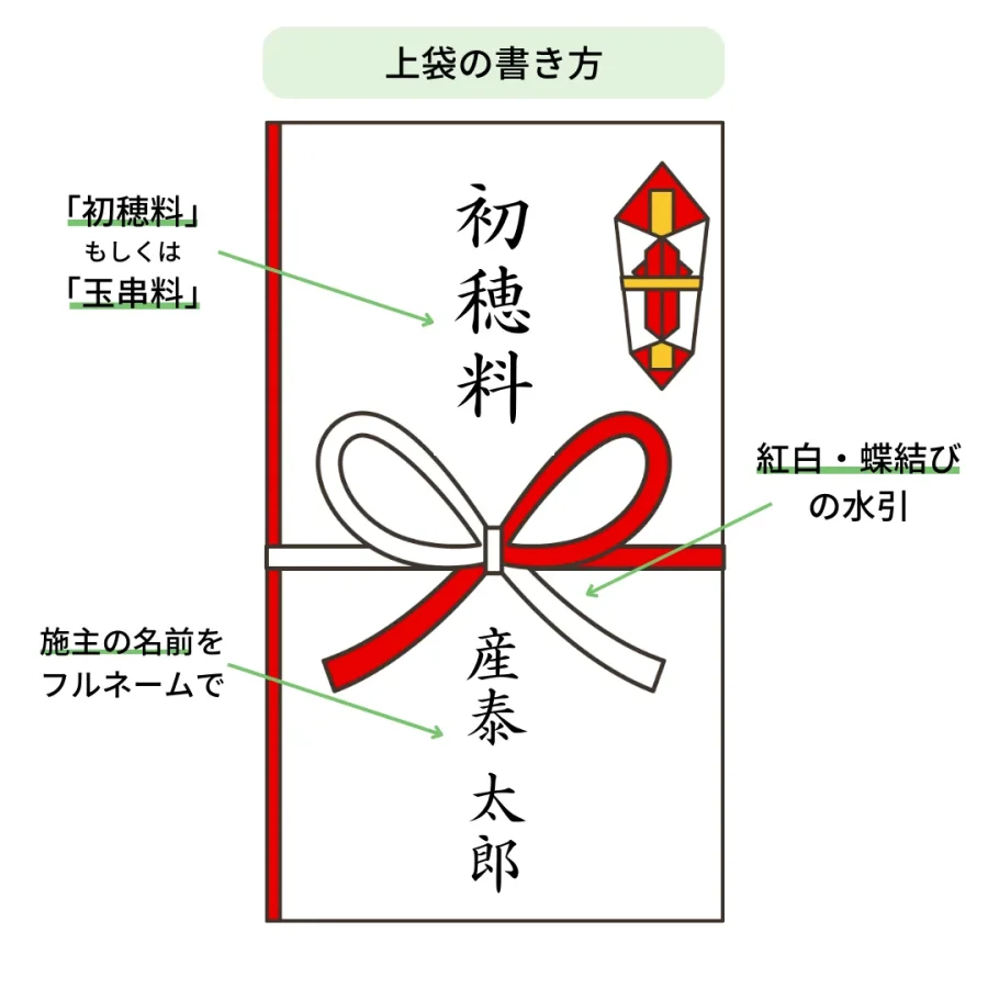 地鎮祭の初穂料の書き方完全ガイド｜のし袋や中袋のマナーと相場を徹底解説