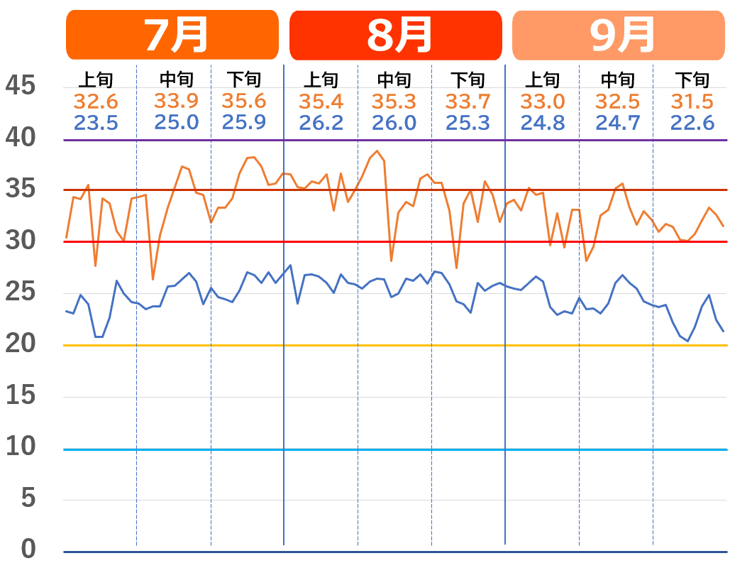 名古屋市の気温が極端な3つの真相と2026年完全服装ガイド