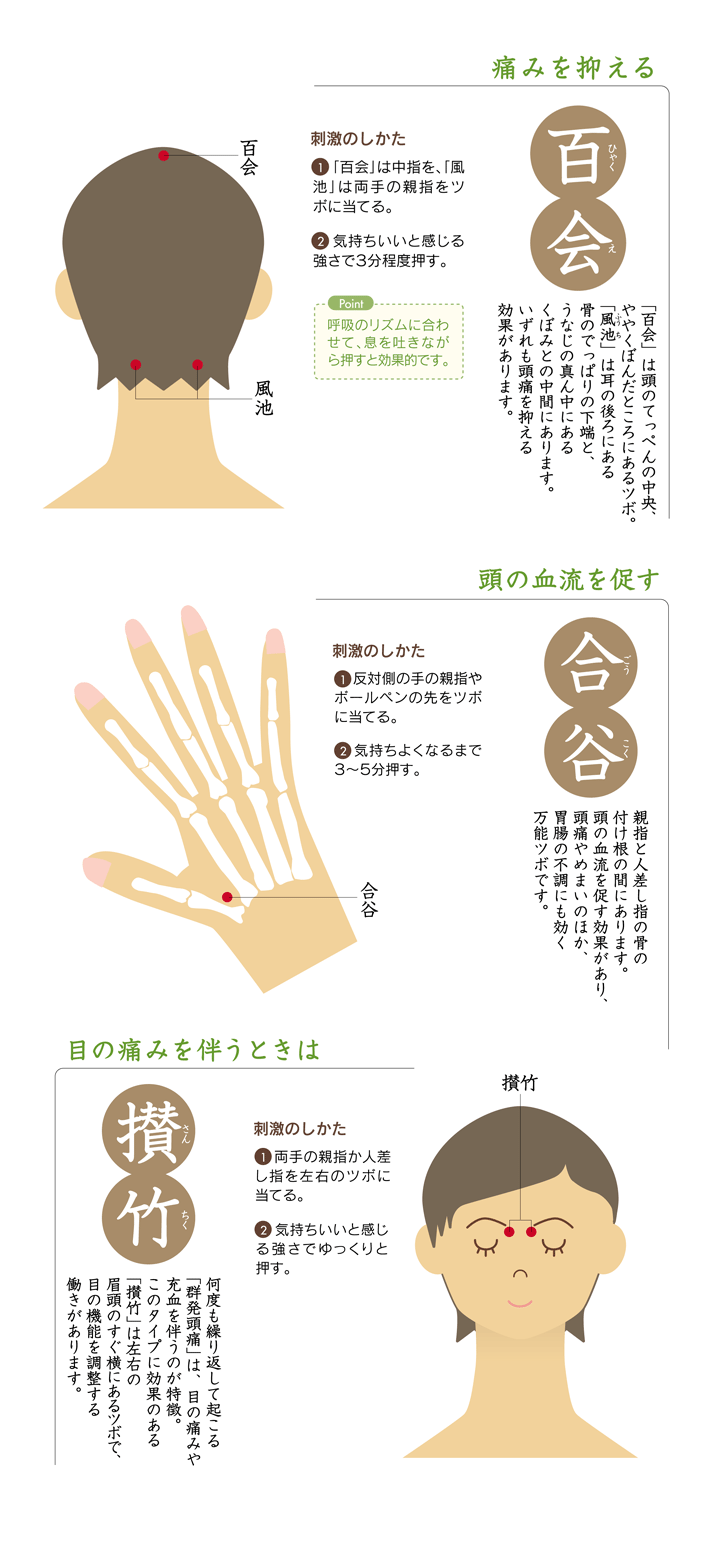 頭痛を今すぐ和らげるツボ図解｜偏頭痛と緊張型で違う正しい押し方