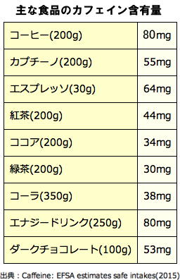 【まとめ】 カフェ イン 過剰 摂取 最新画像・動画まとめ #840