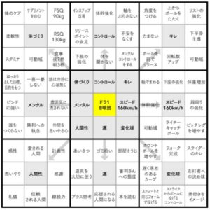 【インスタ画像】 大谷 翔平 目標 シート 経歴＆学歴まとめ 2026 #970