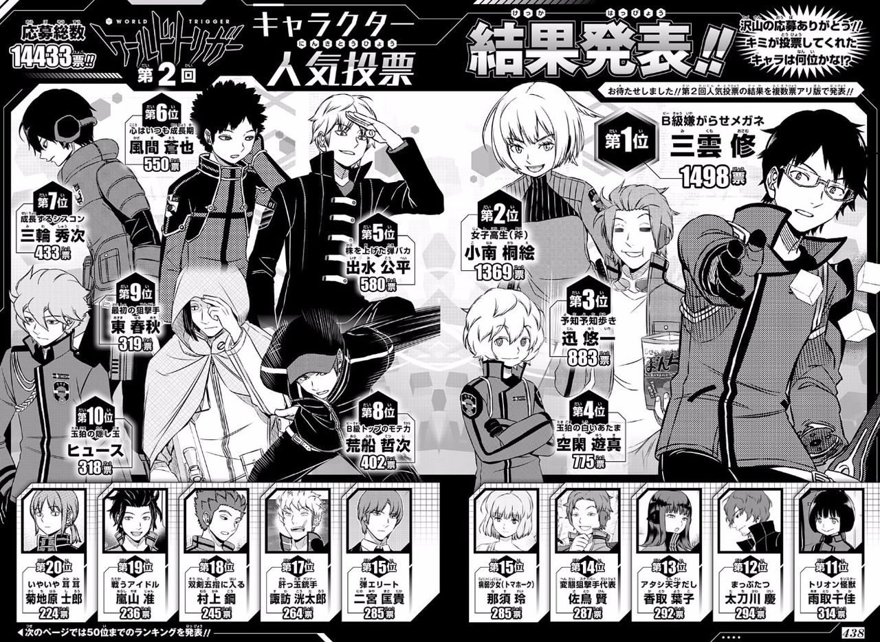 ワールドトリガー人気投票の歴代結果と1位の真相を完全解説！