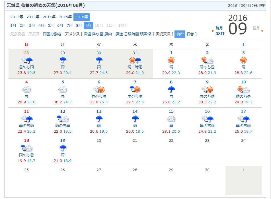 【2026最新】仙台の天気を完全予測！四季の気温ギャップを乗り切る服装・観光・局地気象対策ナビ