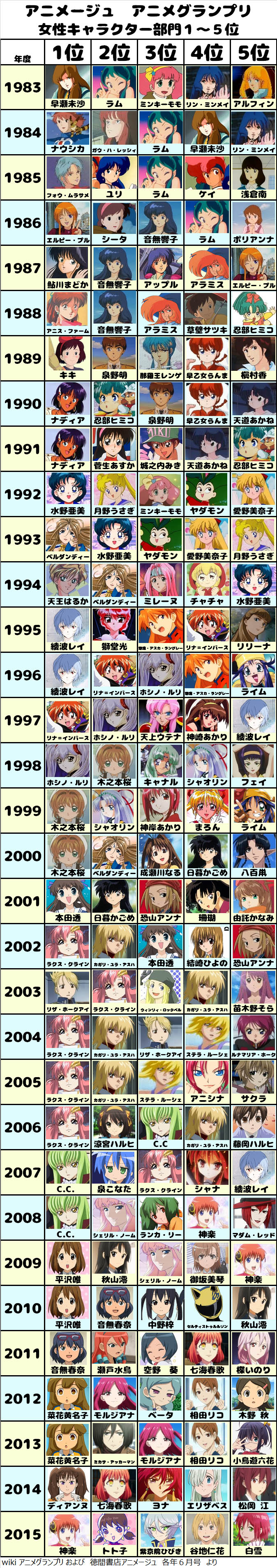 2026年アニメ人気女性キャラ決定版！歴代レジェンドと頂点の理由