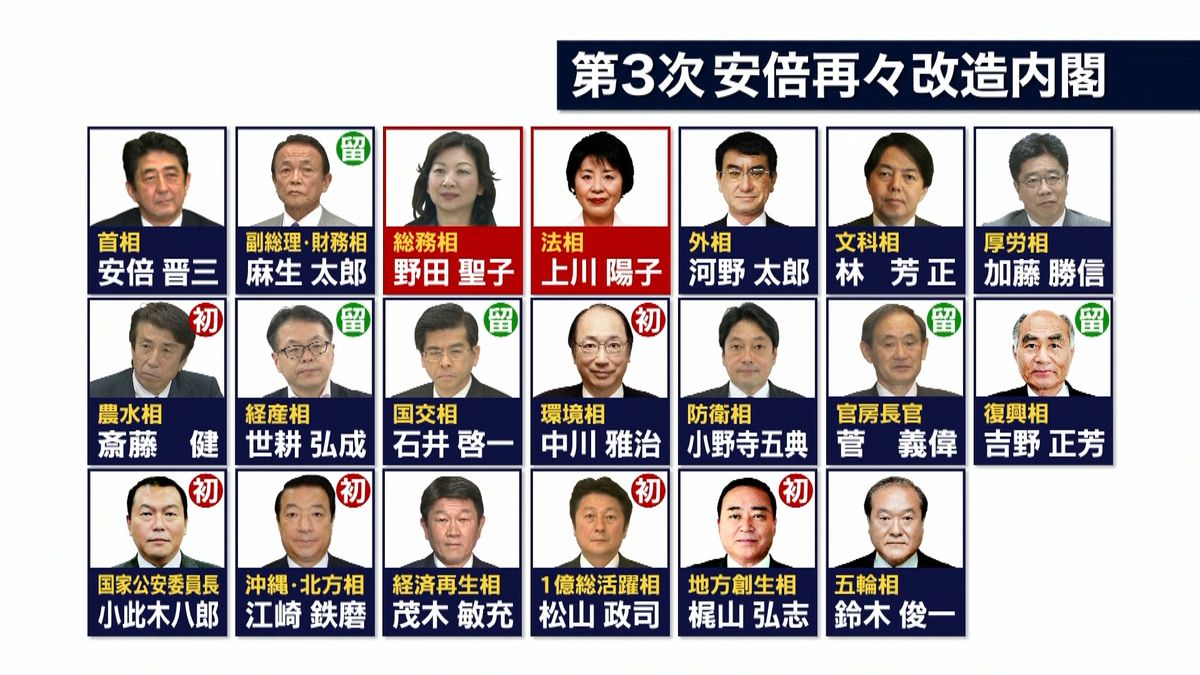安倍内閣の歴代メンバー一覧！菅・麻生ら重鎮の現在と抜擢の真相