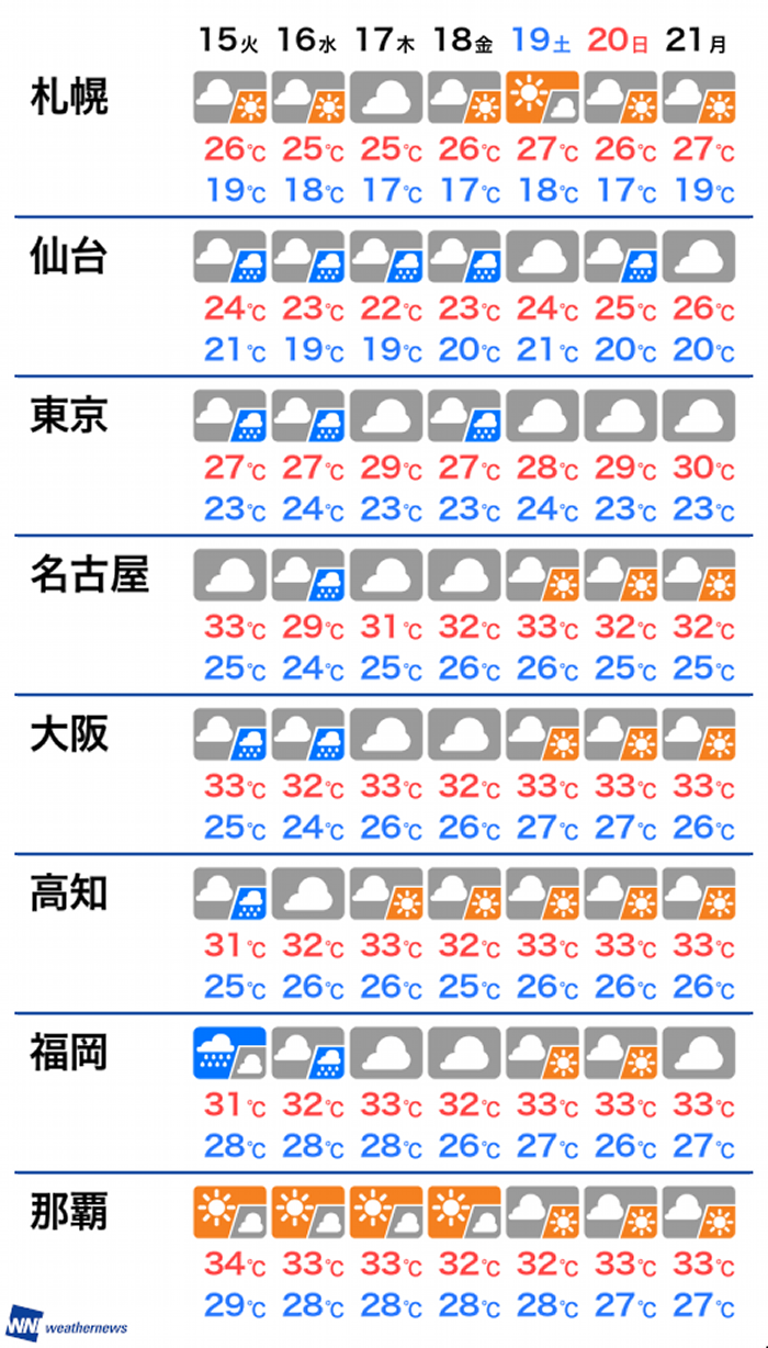 札幌の1ヶ月天気予報と気温推移！失敗しない服装と注意点【2026最新】