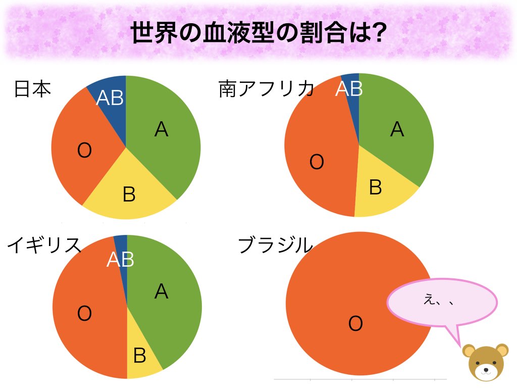 日本の血液型割合は世界と何が違う？最新データと遺伝の真実を徹底解剖