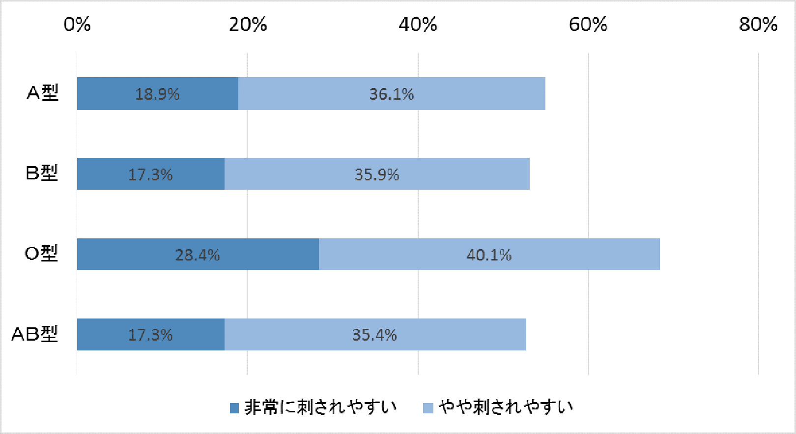 蚊に刺されやすい血液型はO型？科学的根拠と最新の予防対策を徹底解剖