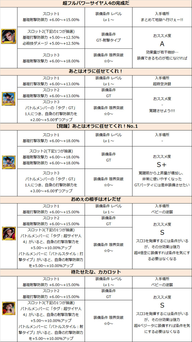 レジェンズ最強フラグメント格付け2026！Pvp勝率を変える厳選術