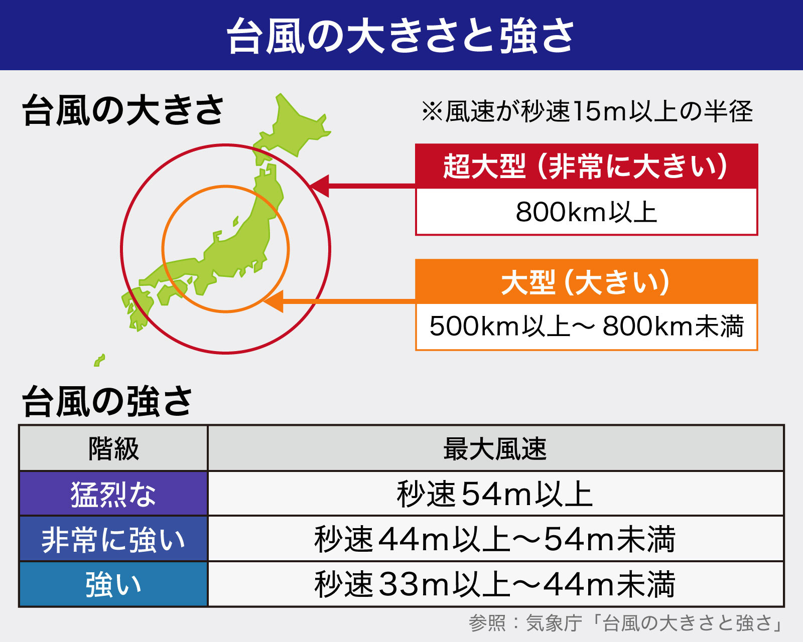 台風の大きさとヘクトパスカルの違いは？最新気象庁基準と危険度の真実