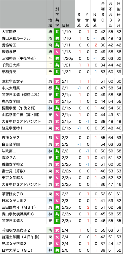 【2026最新】岐阜県偏差値ランキング！岐阜高・大垣北の序列と倍率激変