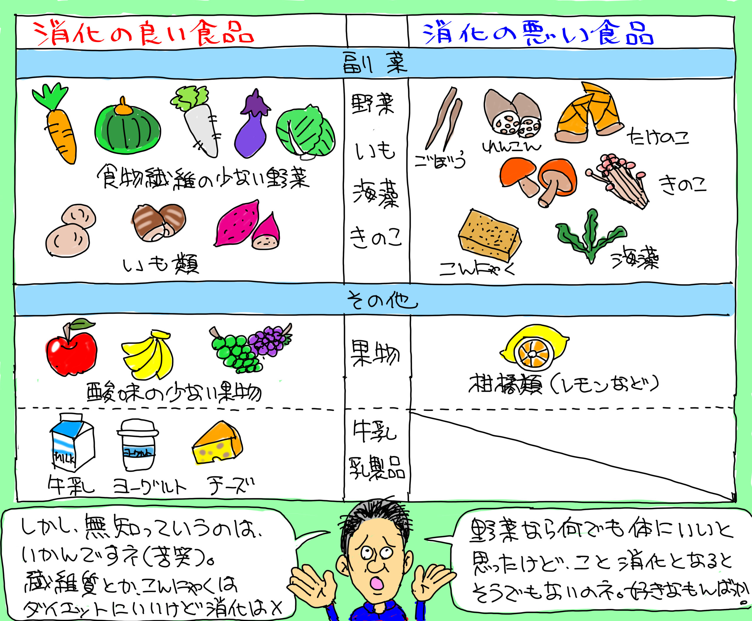 胃もたれ時に選ぶ消化の良い野菜とは？専門家が明かすNg食材と回復法