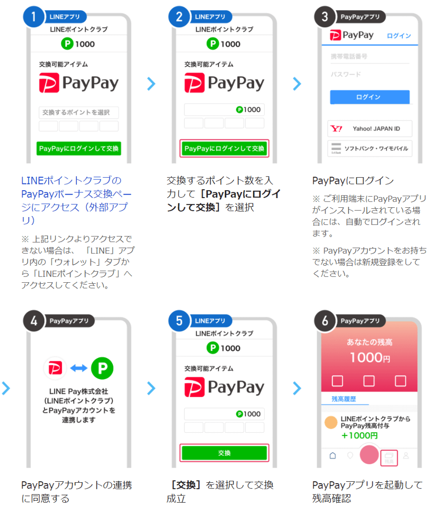 LineコインはPaypayで直接買える？お得なチャージ手順と裏ワザ