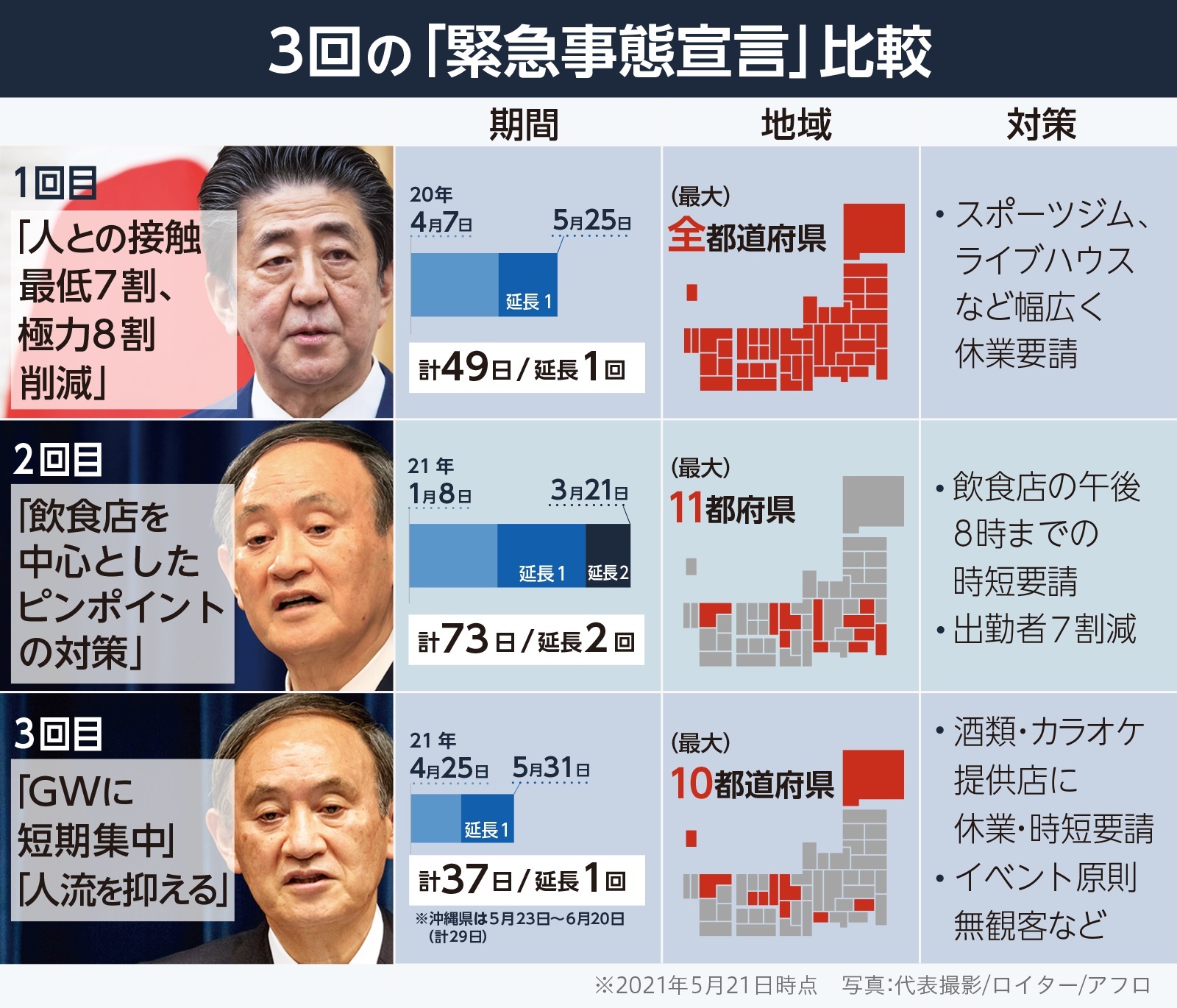緊急事態宣言の全真相｜発令条件や過去の期間・現在の状況を徹底解剖