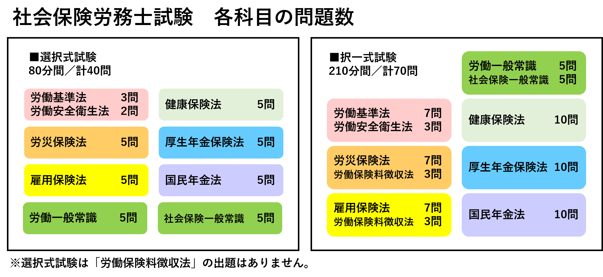 社労士の難易度はなぜ高い？合格率6％の真相と一発合格の条件【2026】