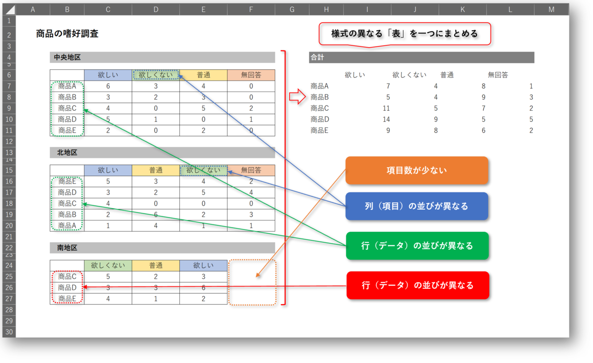 エクセル串刺し集計のやり方と失敗原因を徹底解説！複数シート合計の裏技