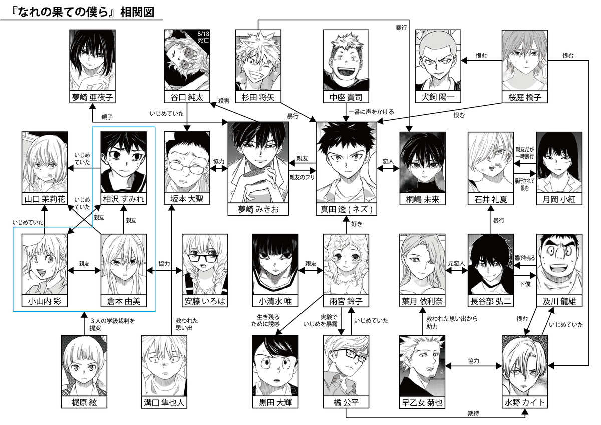 なれの果ての僕らの結末と黒幕の真実！原作違いや生存者を徹底解説