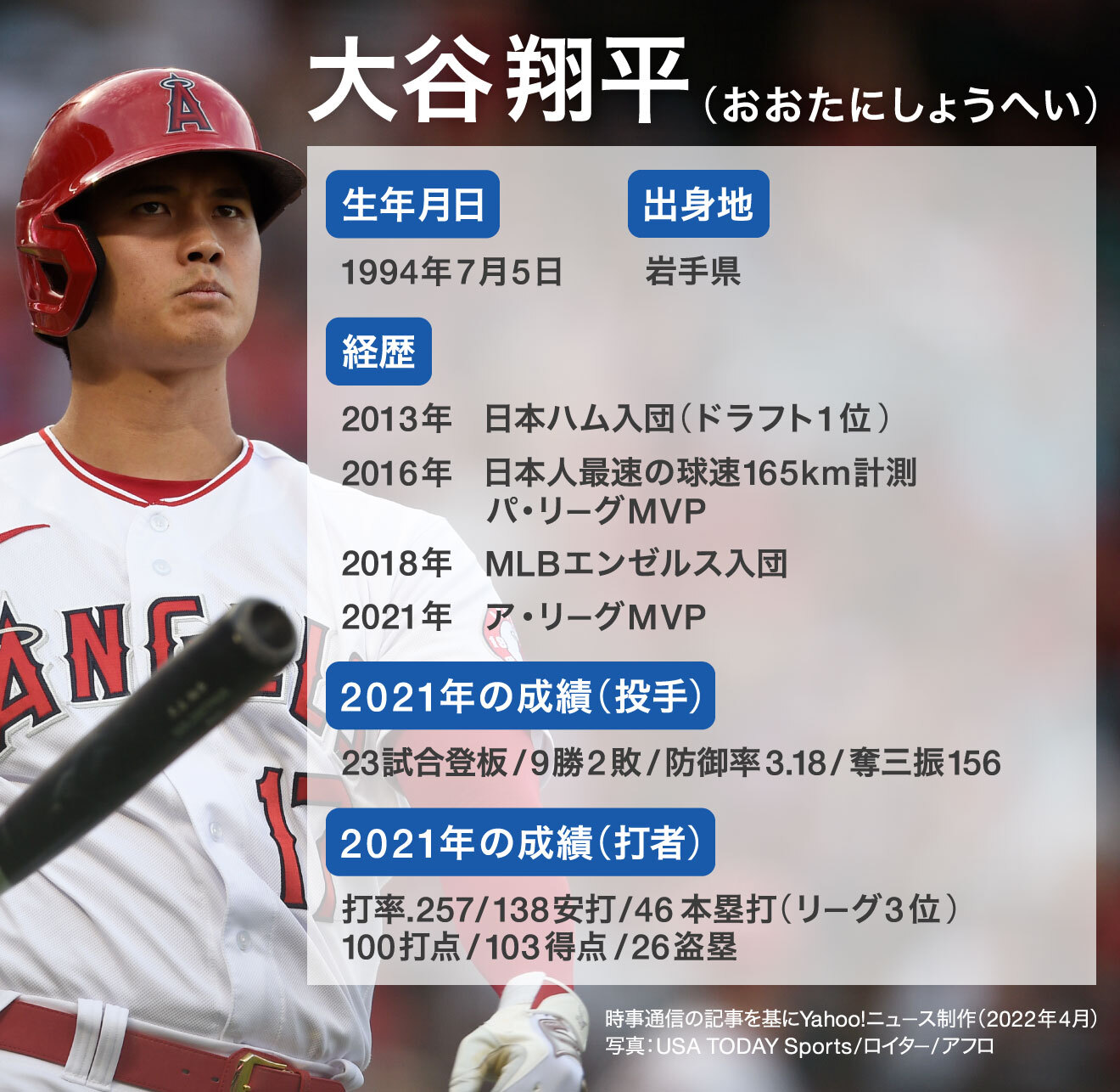【2026最新】大谷翔平プロフィール徹底解剖！年俸推移と妻・真美子夫人