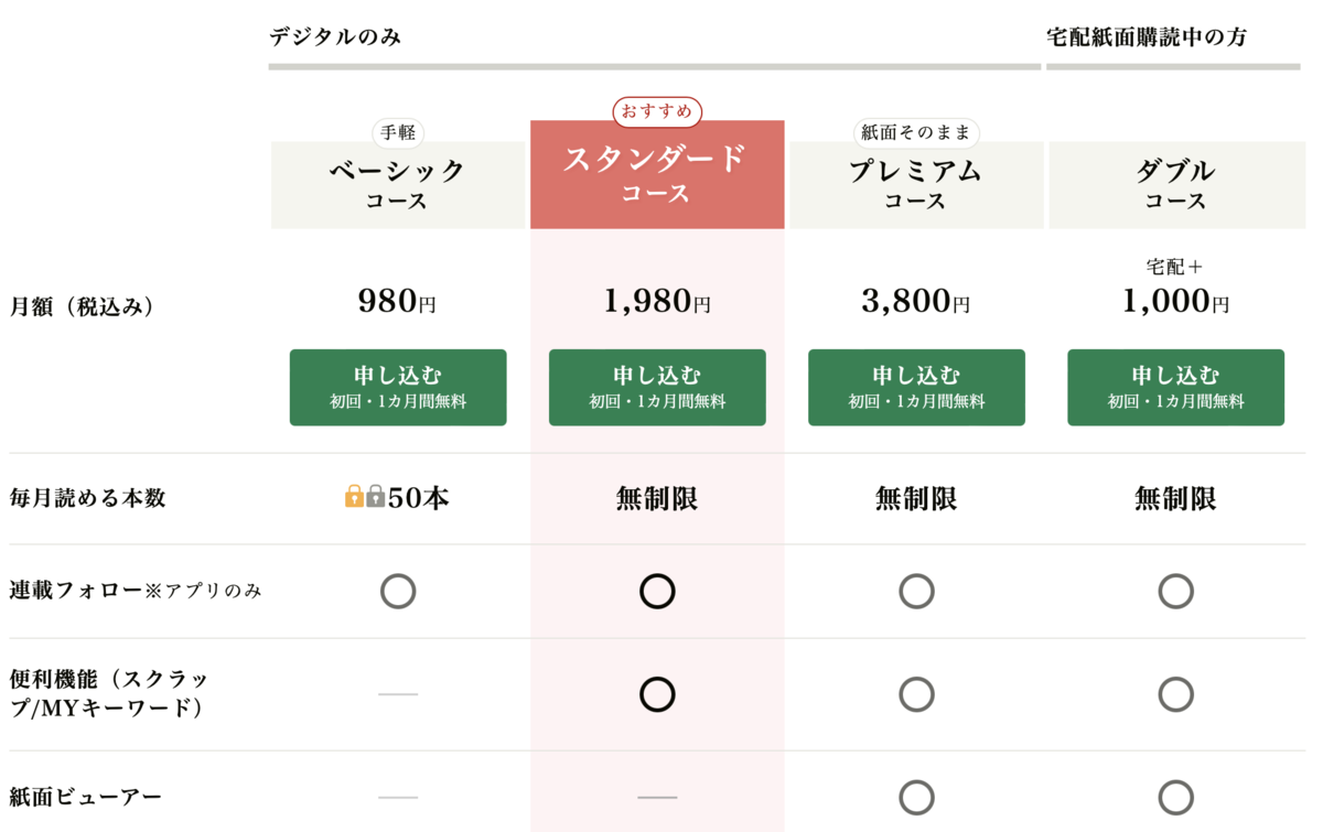 朝日新聞デジタルの料金プラン徹底比較！損しない選び方と解約の罠