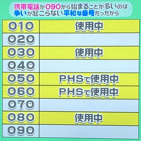 【インスタ画像】 090 から 始まる 電話 番号 衝撃の最新ニュース #672