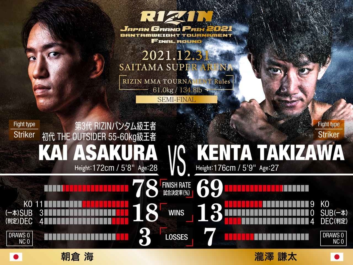 【2026最新速報】格闘技Rizin頂上決戦で世代交代の嵐！新王者の誕生と劇的Ko劇の全貌