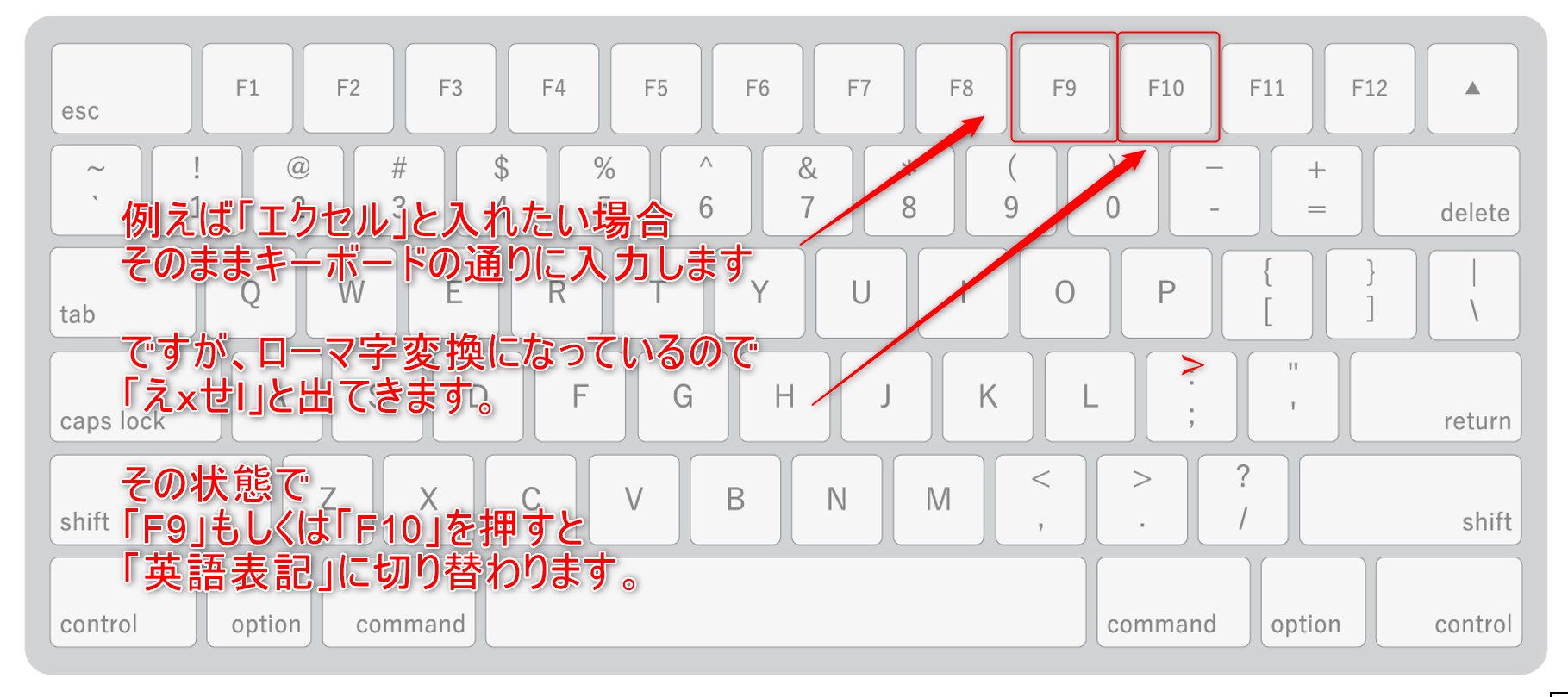 Pcの大文字・小文字が戻らない？1秒で直す切り替え技と原因を徹底解説