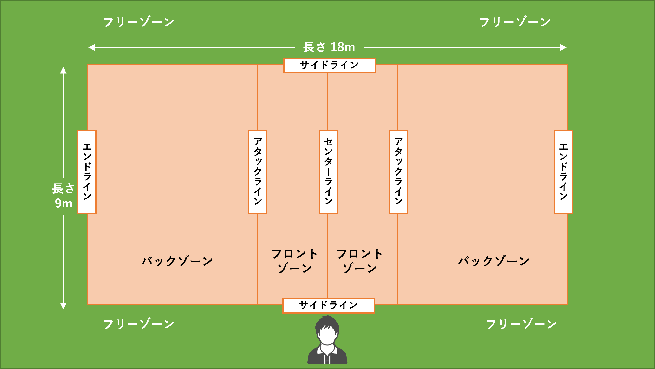 バレー基本用語を徹底解説！観戦とプレーが劇的に面白くなる2026年最新版